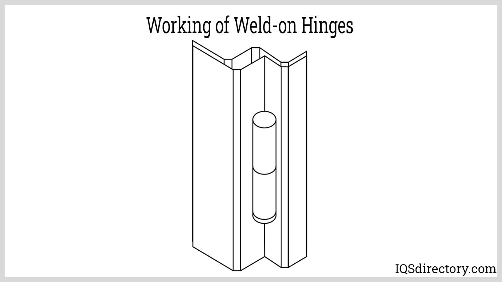 Working of Weld-on Hinges